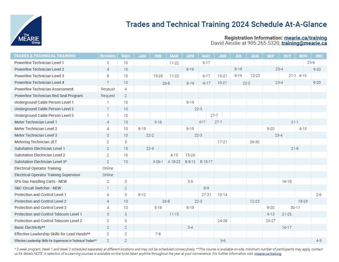 Trades Training Schedule